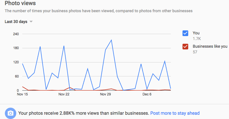 tracking photos used in google my business 