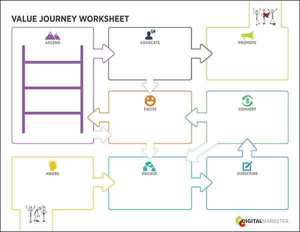 The Client Health Check That Will Dramatically Increase Your Retention Rates