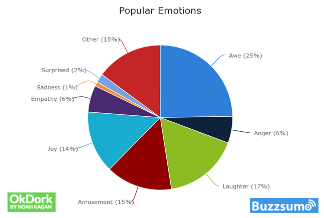 apple marketing tips why content goes viral