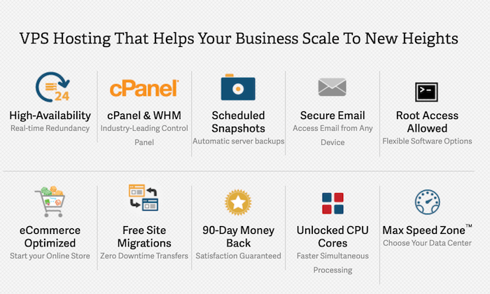 Best VPS Hosting Plans