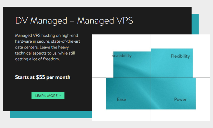 Best VPS Hosting Plans