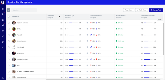 What Are Influencer Marketplaces - Upfluence