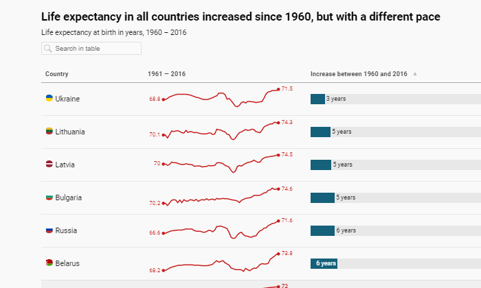 Best Data Visualization Tools