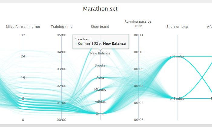 Best Data Visualization Tools