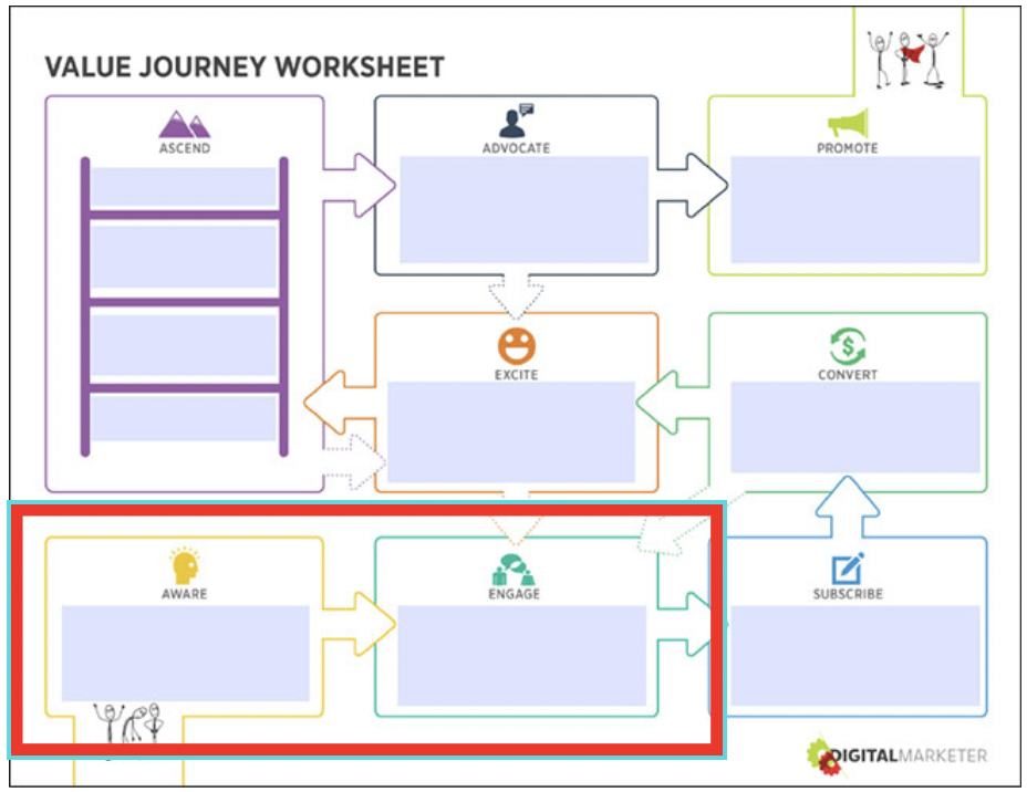 6 Ways to Actually Track Social Media ROI