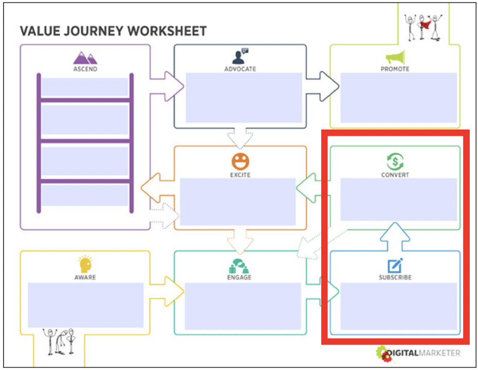 6 Ways to Actually Track Social Media ROI