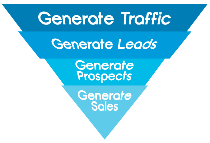 neuroscience sales tips - marketing funnel