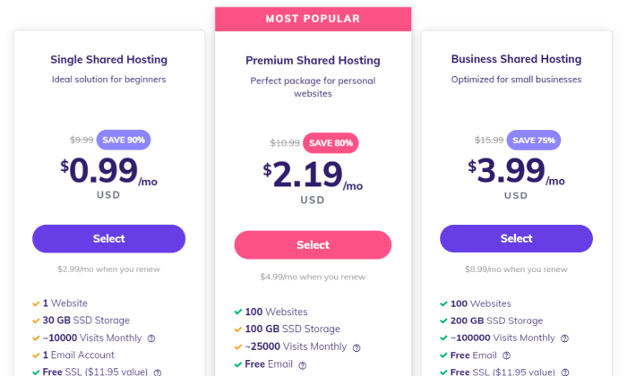 Best Shared Hosting Companies