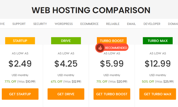 Best Shared Hosting Companies