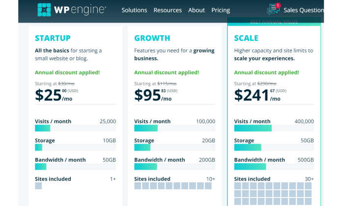 Best Managed WordPress Hosting