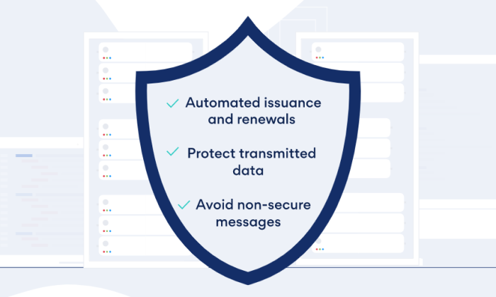 Best Free SSL Certificate