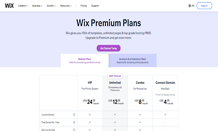 Squarespace Vs. Wix