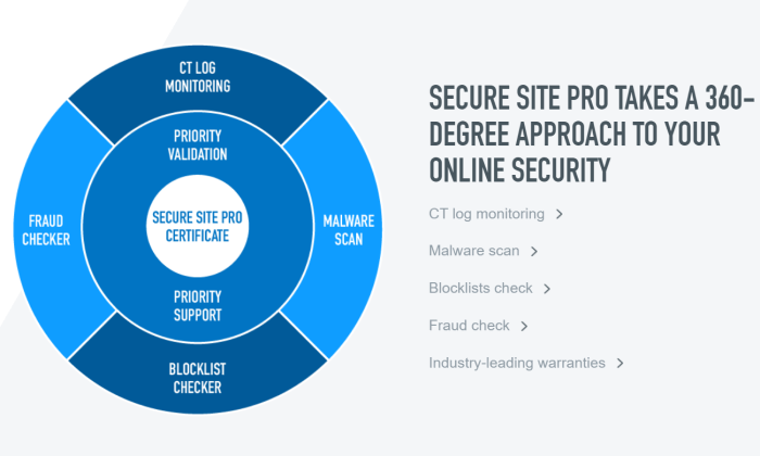 Best SSL Certificate Provider