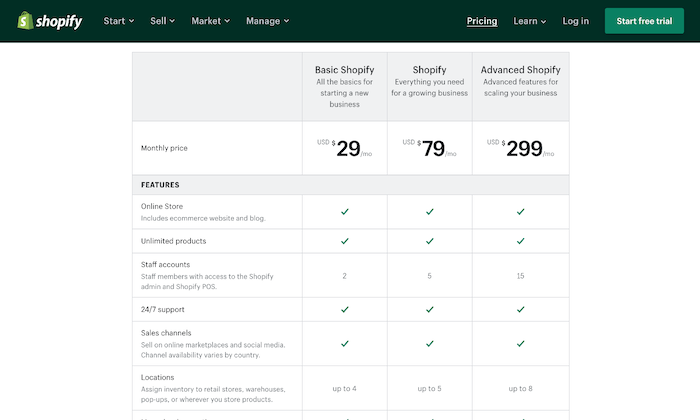 Shopify Vs. Wix