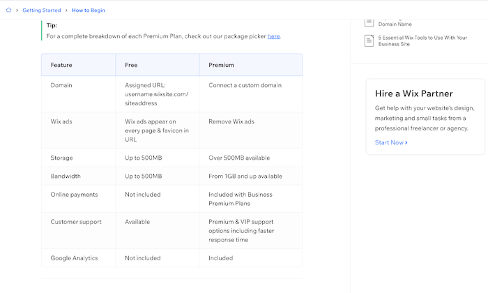 Shopify Vs. Wix