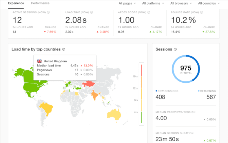 Keep Your Site and Marketing Safe: Five Monitoring Routines to Set Up