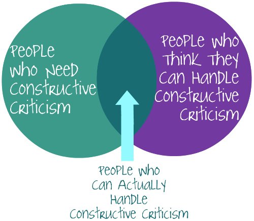 how to become an influencer - criticism venn diagram