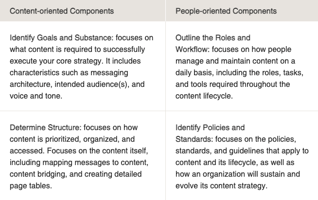 how to become an influencer - usability.gov chart for content strategy