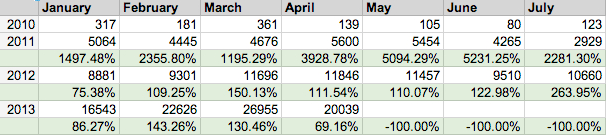 tracking metrics for paid internet advertising  