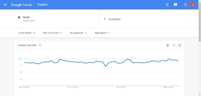 Tips for Creating Effective Food Ads - Use Google Trends