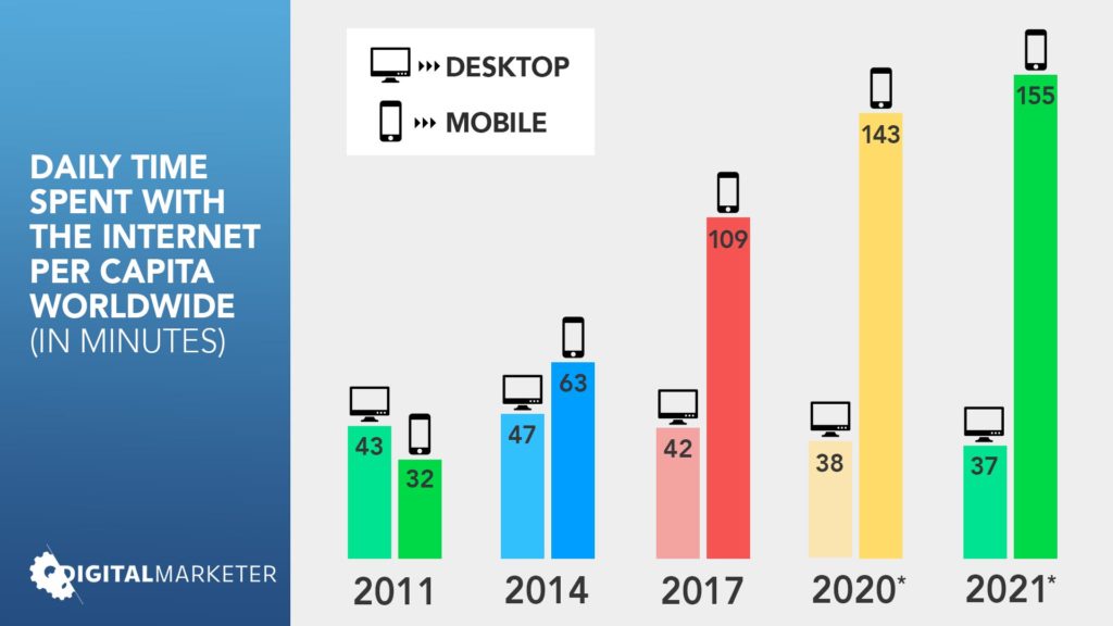 It’s Just Marketing: You Can Stop Using the Word “Digital” Now