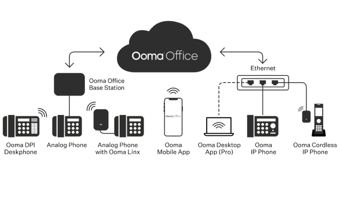 The Best VoIP Phone Services (In-Depth Review)