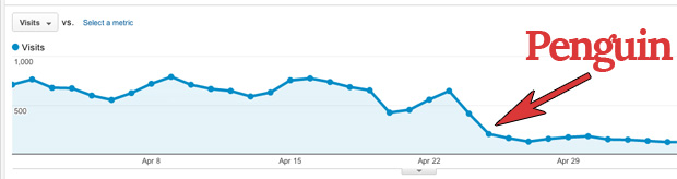 5 Spectacular Traffic Sources That’ll Help You Move Beyond Google