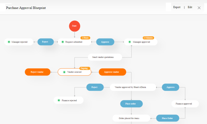 Best Business Process Management Software