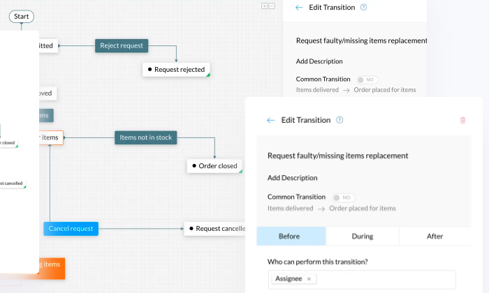 Best Business Process Management Software