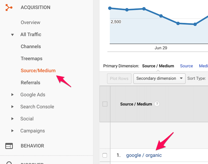 google penalty - using google analytics