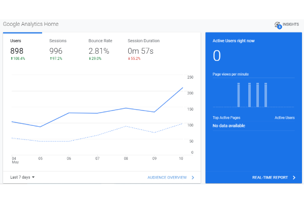 semantics for google analytics dashboard