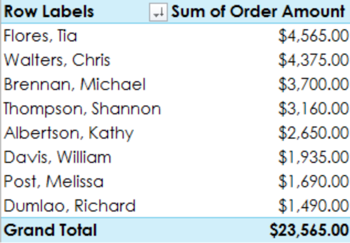 Excel Tricks to Use in Paid Ad Campaigns - Use a PivotTable