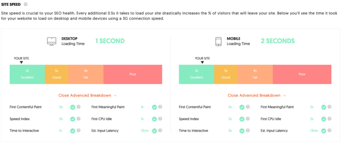 Technical SEO - ubersuggest site speed 