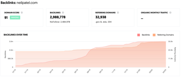 technical SEO backlinks ubersuggets 