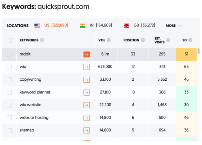 technical seo keywords list