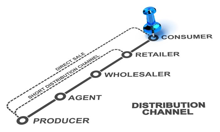 Distribution Channels: What They Are, Types, & Examples