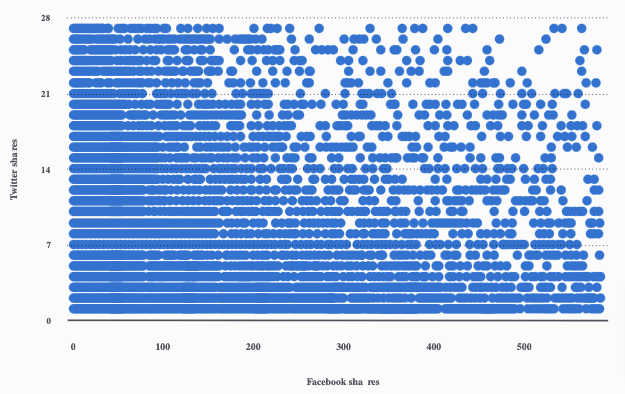 make your content writing engaging