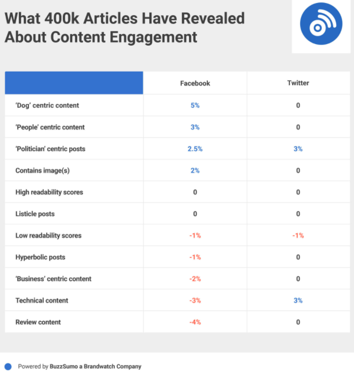 engaging language in content writing