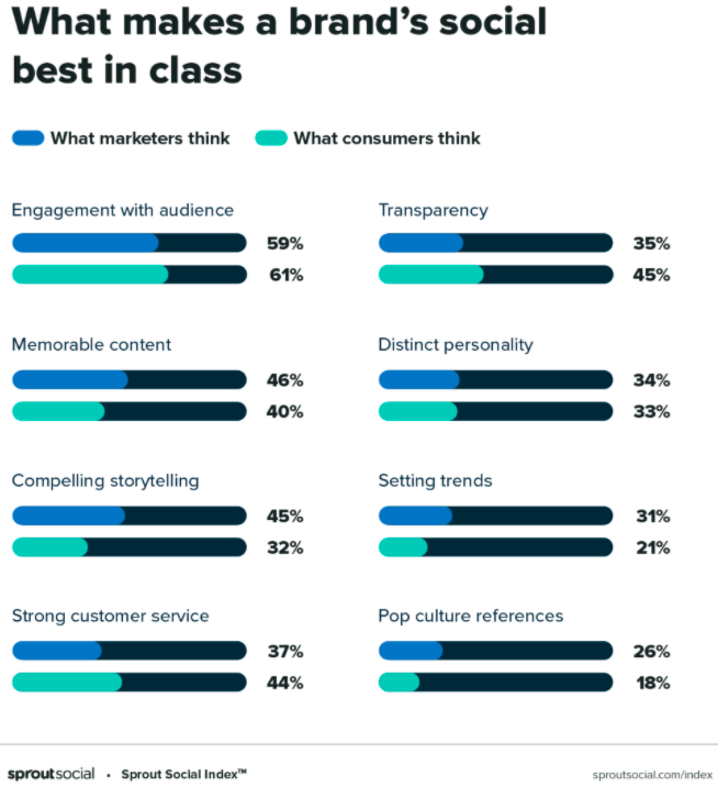 content writing - brand voice