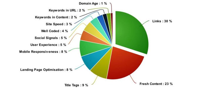 How to Use Reverse Image Search For Competitor Research