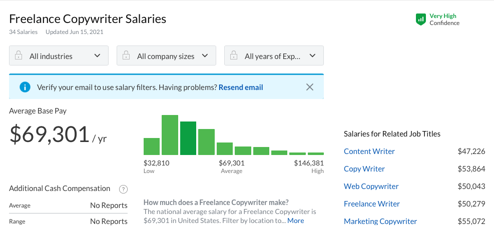 The Top 3 Most Profitable Copywriting Positions