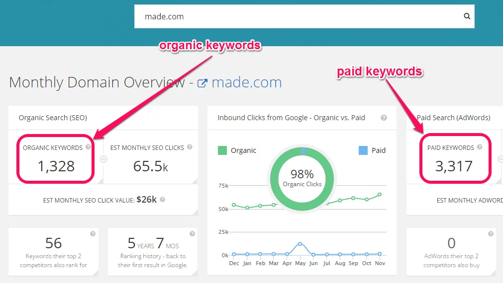 Google ad copy research for competitors SpyFu