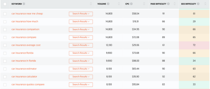 How to Integrate Longtail Keywords in Your Posts - Find longtail keywords with Ubersuggest