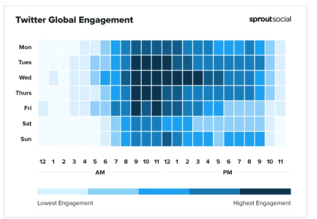 twitter global engagment twitter follower guide