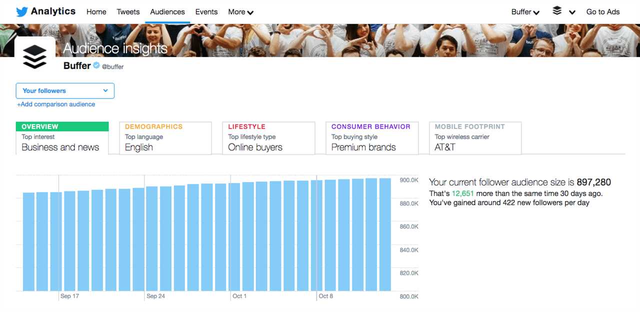 twitter analytics overview twitter follower guide