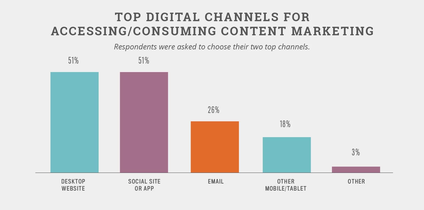 Barchart accessing consumermarketing Twitter followers guide