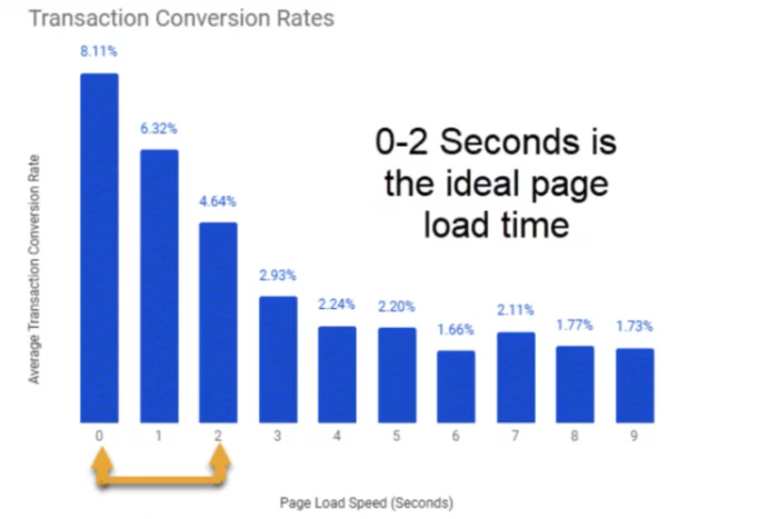 How to Score a Perfect 100% on Google PageSpeed Insights