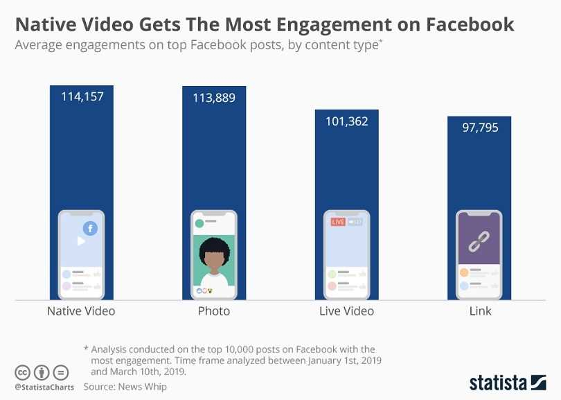 3 Essential Ingredients to Supercharge Your Facebook Ad Strategy