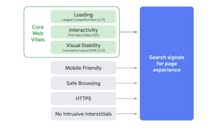 core web vitals google webinar neil patel 