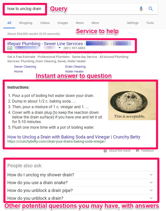 how google works SERP example for how to uncolog a sink. 